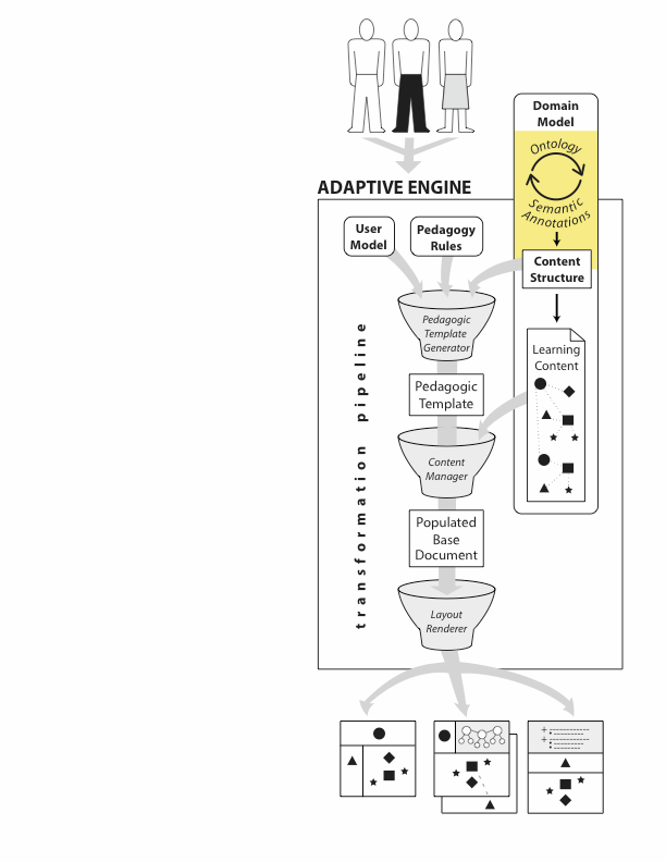 CLIPPS Process diagram