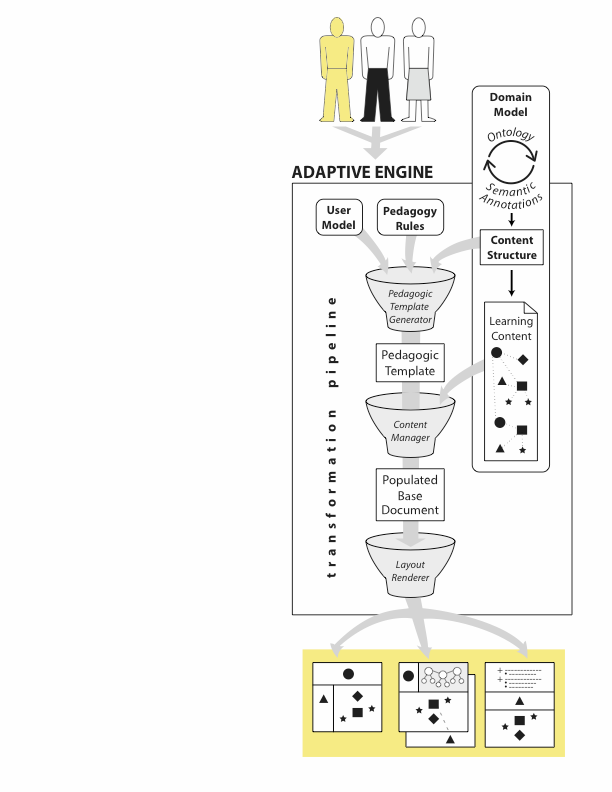 CLIPPS Process diagram