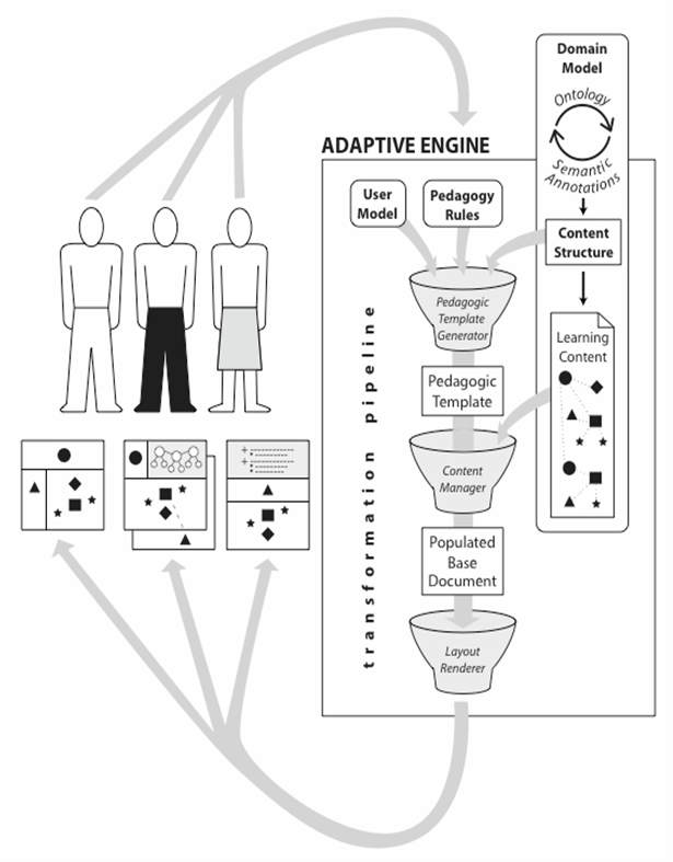 CLIPPS Process diagram