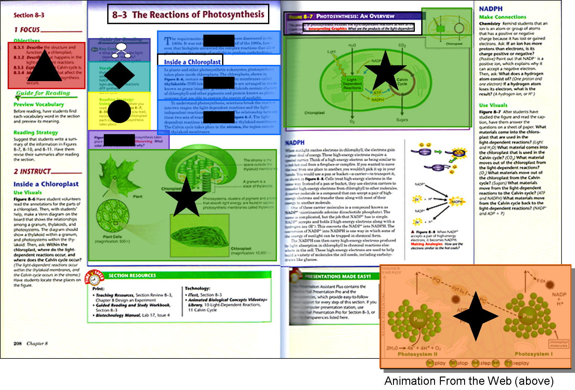 Symbolic relationships diagram