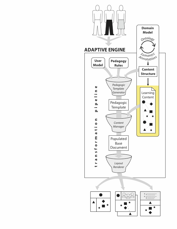 CLIPPS Process diagram